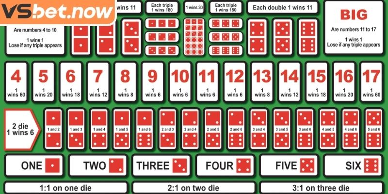 Trải nghiệm game Sicbo